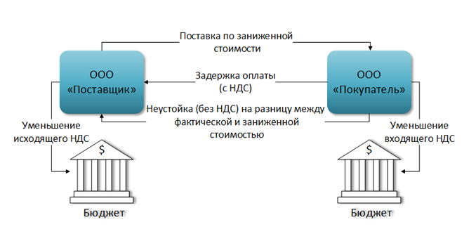 Интернет Магазин Без Ндс