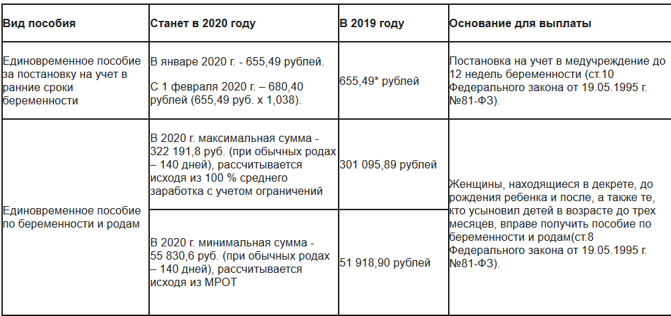 Проект беременна в 16 сколько платят за участие в программе